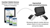 Express Check-In Using an ExpressHub